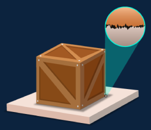 Surface Irregularities