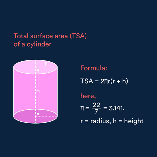Surface area of cylinder
