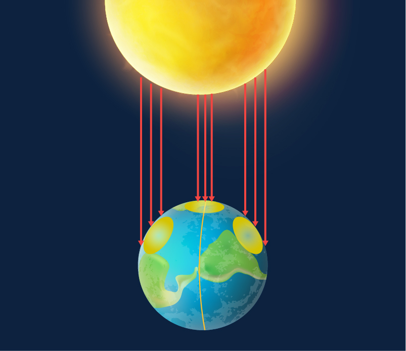 Effect of Sun