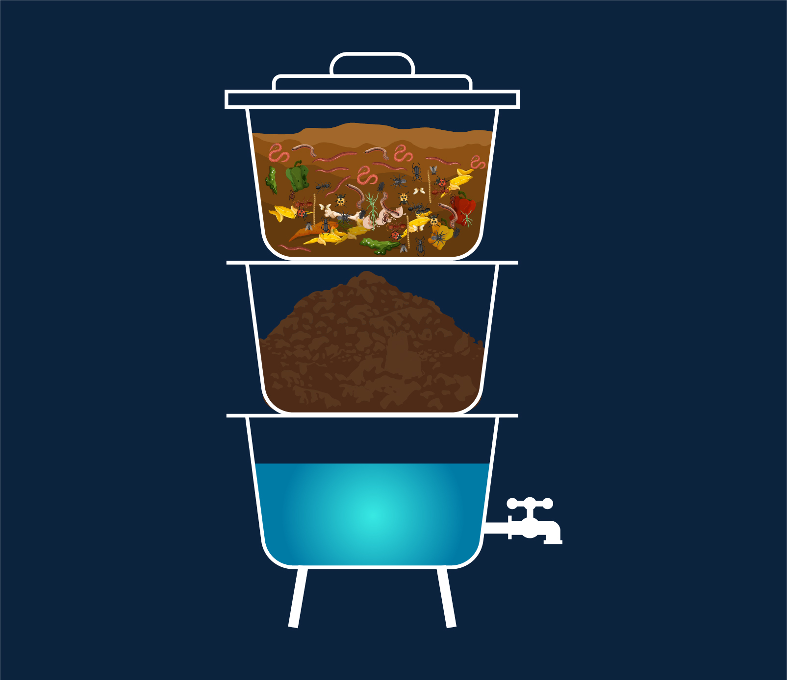 Vermicomposter