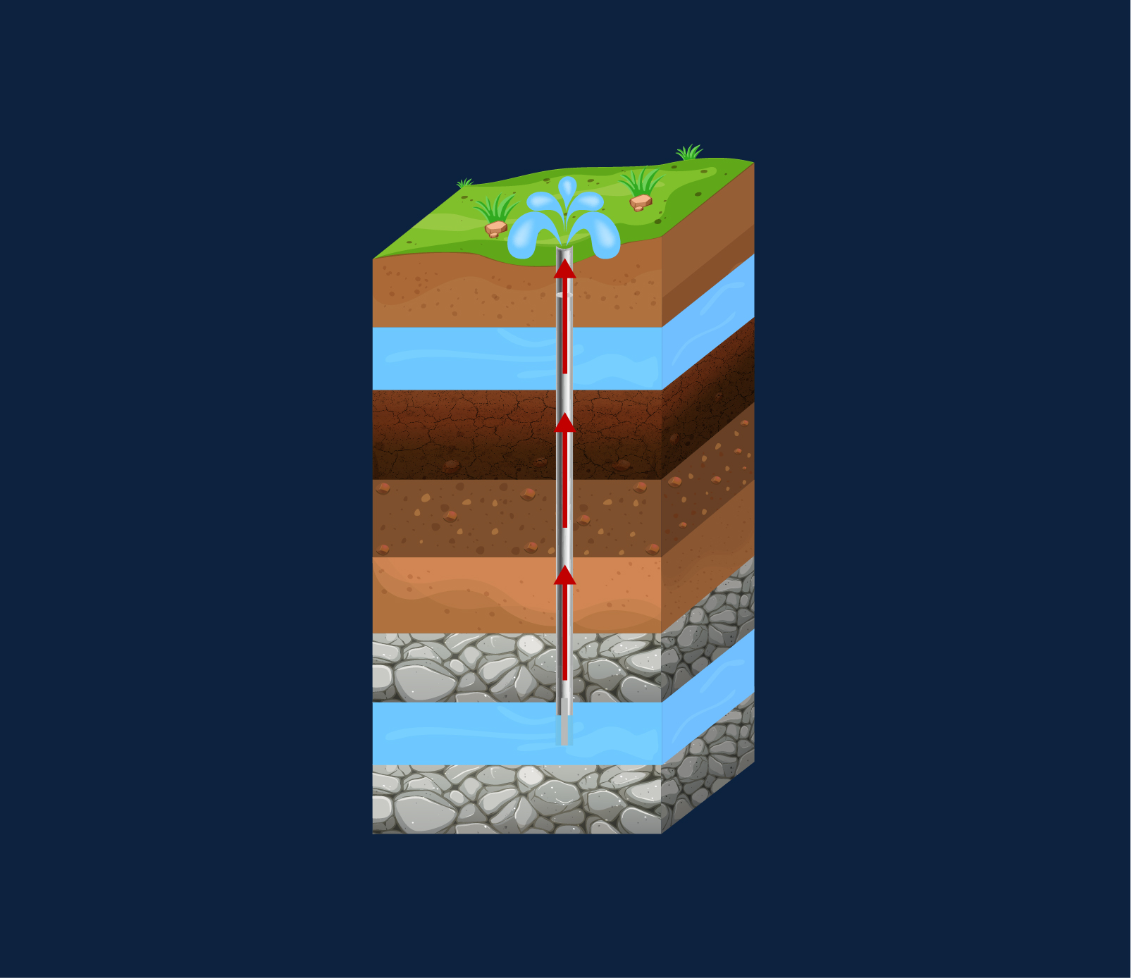 Artesian Well