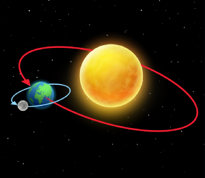 Earth, Sun And Moon
