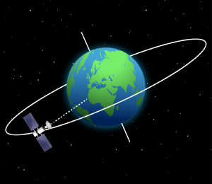 Earth, Moon and Satellite