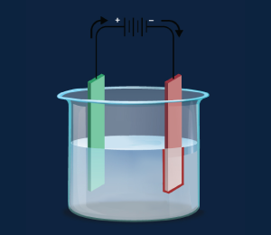Electroplating