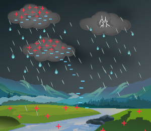 Lightning Phenomenon