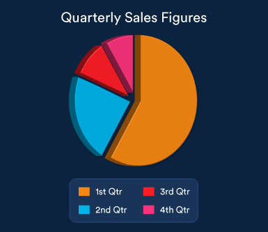 Pie Chart