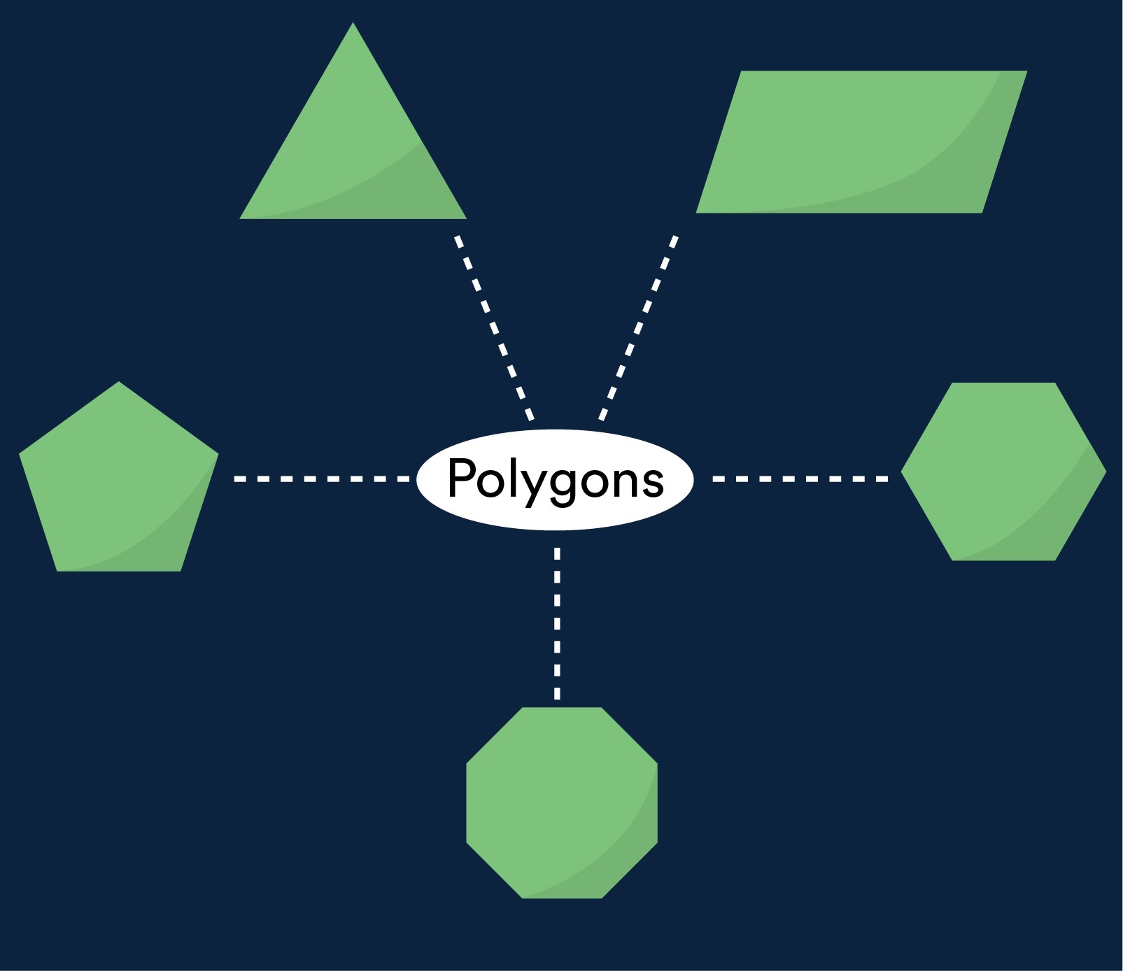 Area of Polygon