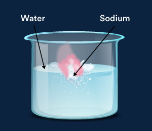 Reaction with Water