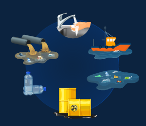 Sources of Water Pollution